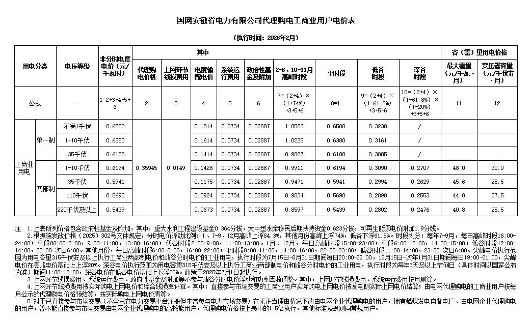各省电网销售电价(2026年2月)