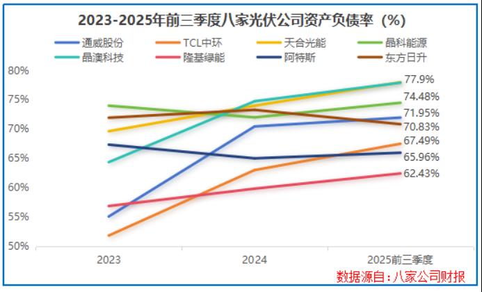 光伏破内卷的三条路径：技术迭代、扶优扶强与红线约束