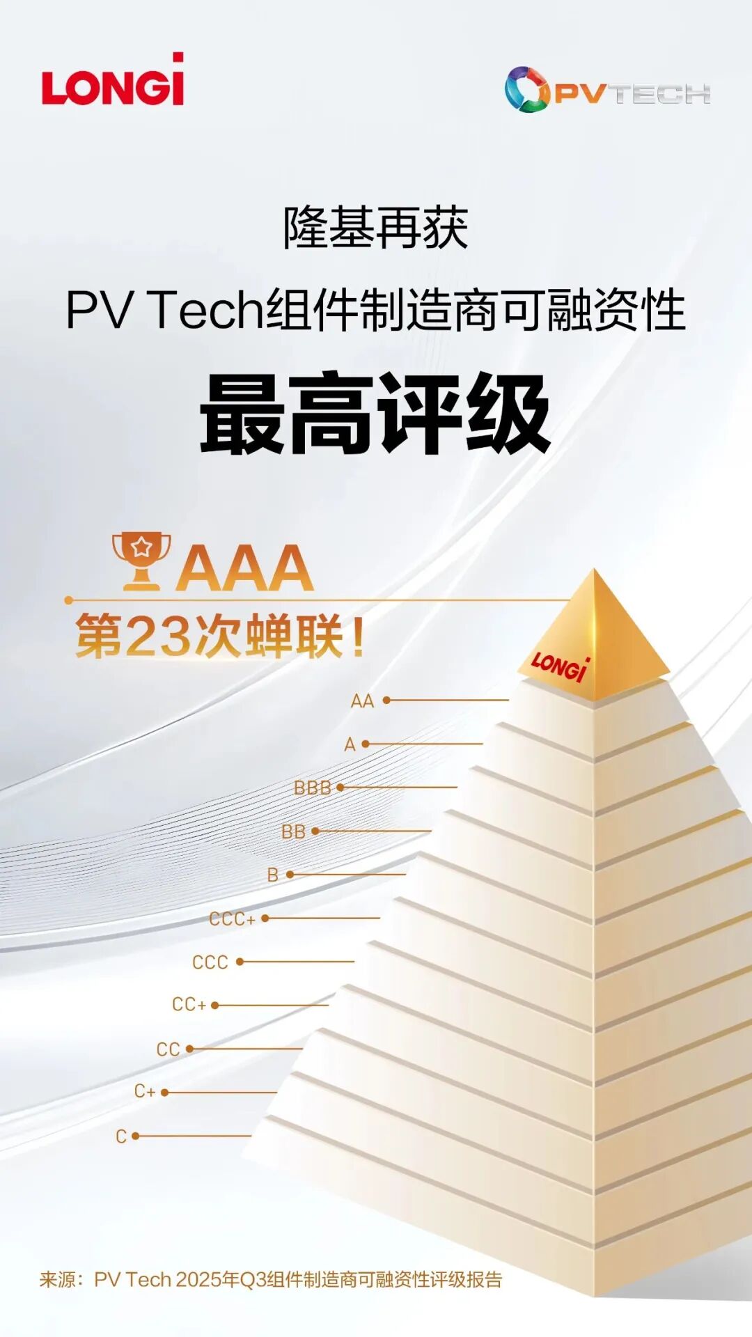 隆基、晶科，两巨头再获最高评级！