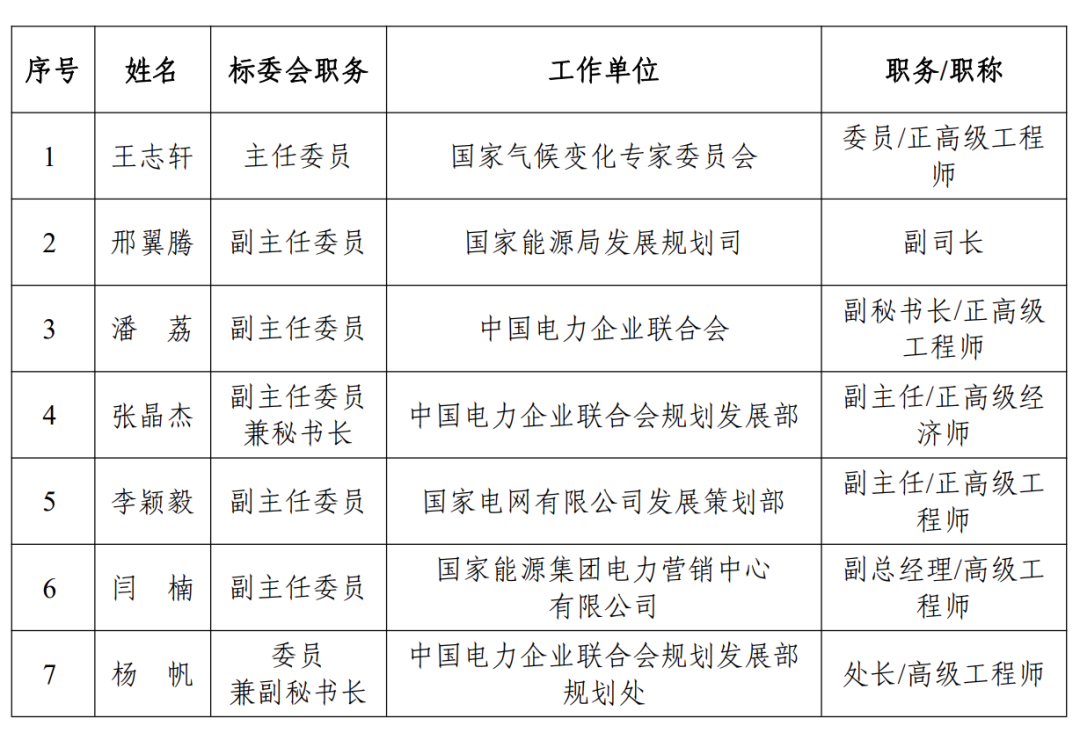 国家能源局拟建7个能源行业标准化机构（附组建方案、人员名单）