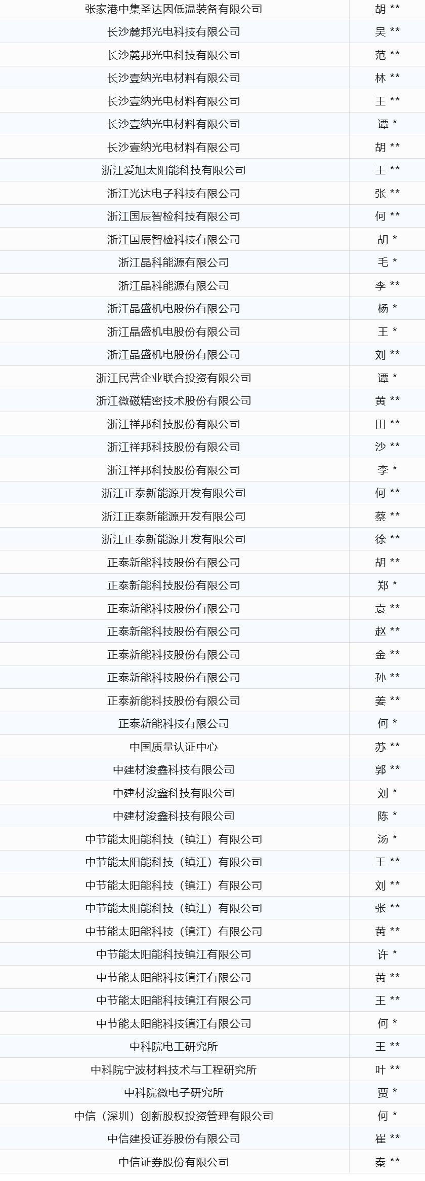 会议通知 | 2025年度光伏产业技术创新大会暨光伏领跑者创新论坛颁奖典礼重磅来袭！