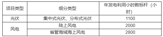 0.242-0.393元/kWh！浙江启动机制电价竞价