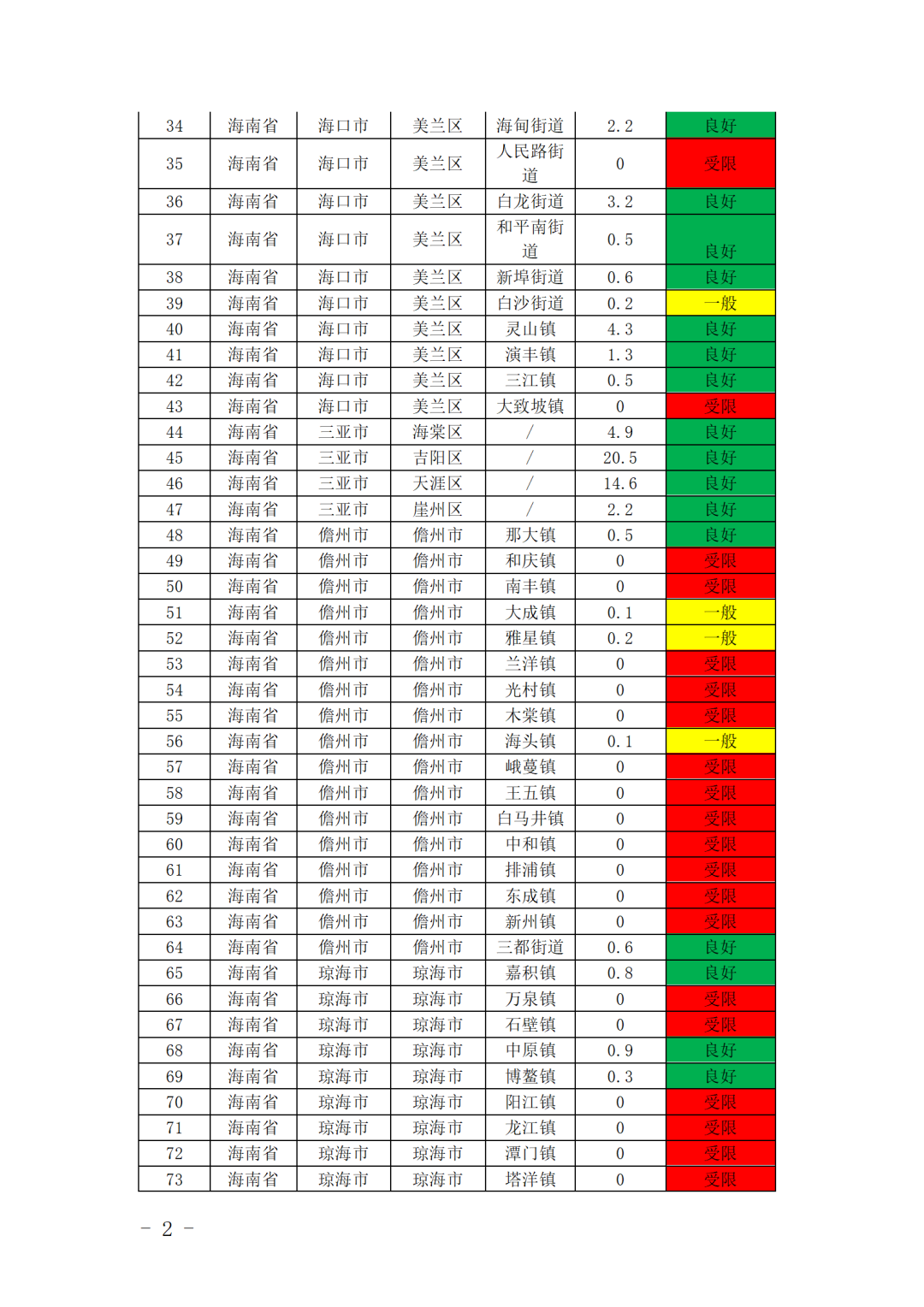 2026年一季度“红区”预警：9省多地分布式可开放容量告急！