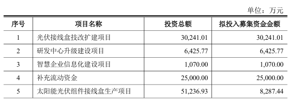 某光伏公司制造项目终止