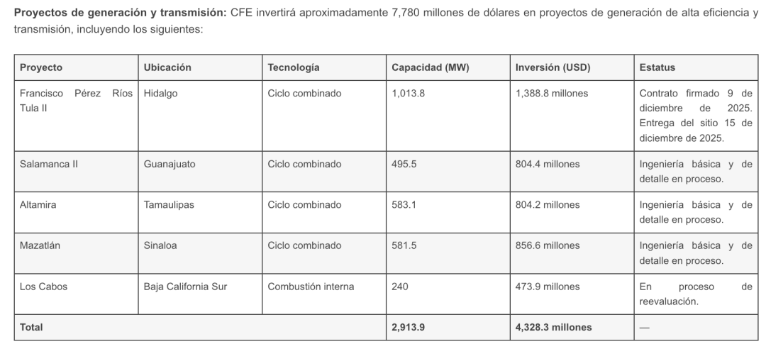 强制配储比例高达45%？墨西哥“开闸”：3.3GW项目获批！