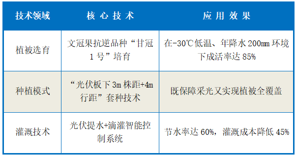 文冠果在沙戈荒治沙与光伏增效中的协同作用研究