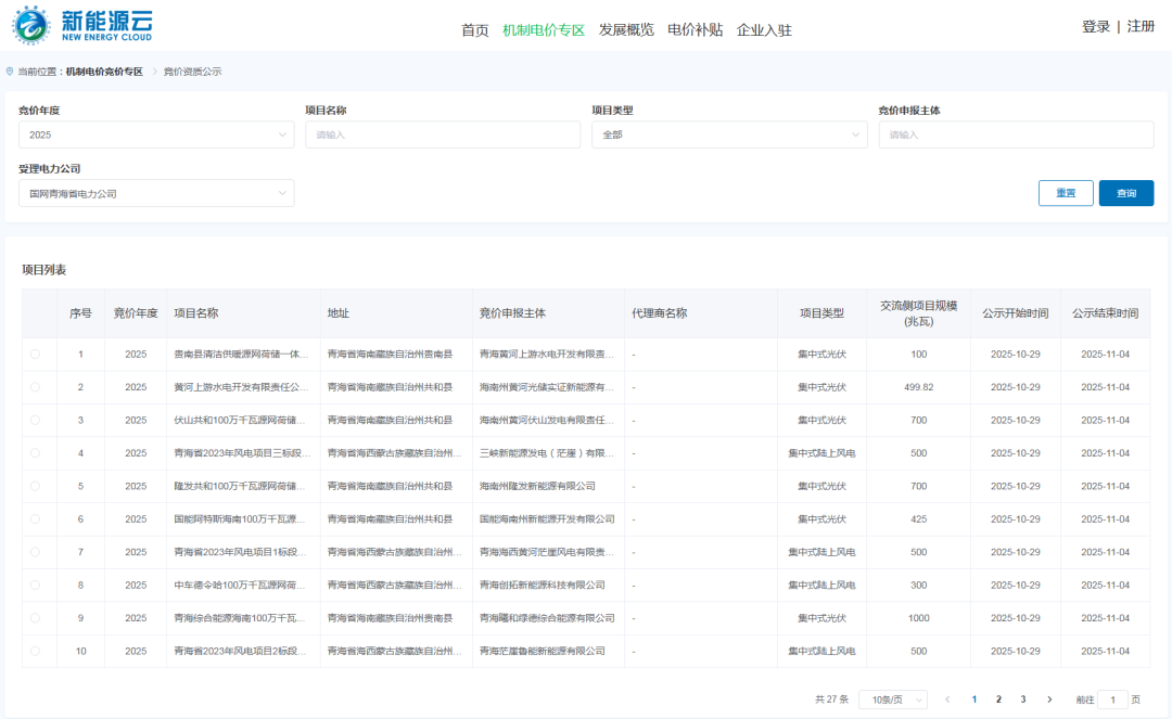 光伏减少30.04%！青海调整新能源增量项目机制电量