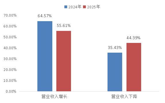 重磅！2025中国能源企业500强发展报告发布！
