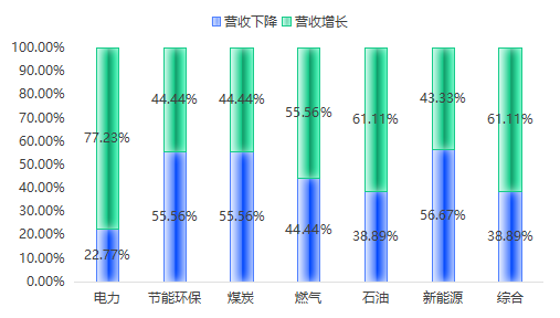 重磅！2025中国能源企业500强发展报告发布！