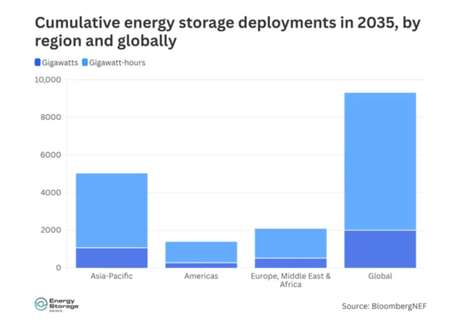 光伏的下一步?靠他催生能源新基建