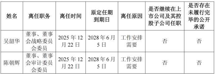 华电新能总经理、副总等多位高管，辞任！