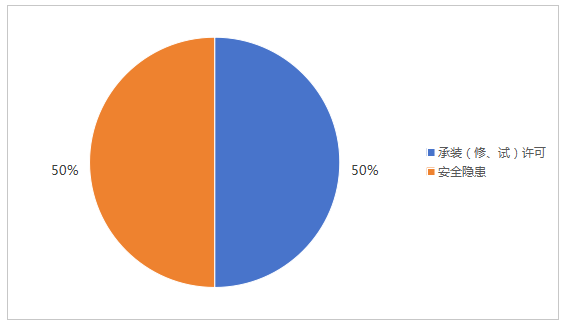 加强分布式光伏并网管理！山西12398能监热线投诉举报处理情况通报