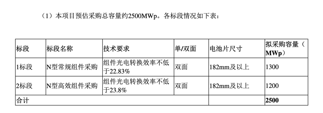 钙钛矿叠层电池效率不断攀升，能否成为未来新主流？