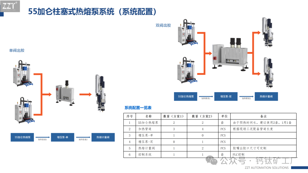光伏丁基胶涂胶系统国产化突破！打破进口垄断