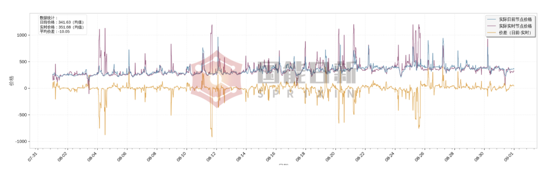 浙江电力市场 | 关键政策变化与价差因素分析