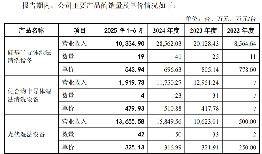 IPO紧要关头捷佳伟创狙杀亚电科技！隆基绿能成为共同被告