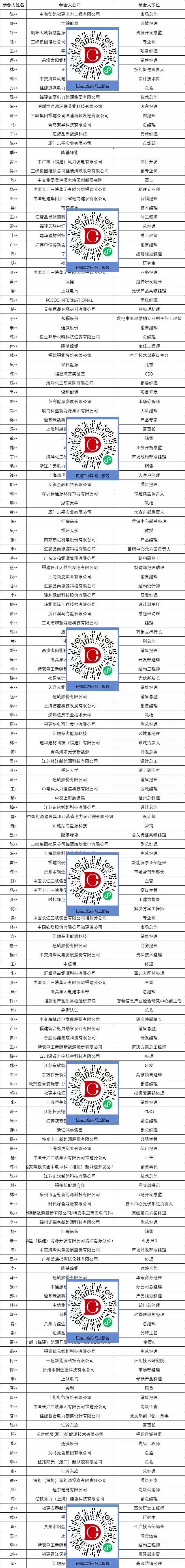 三峡、中广核、华能、国电投、国能集团、福能…… 100+ 业主、设计院、施工单位将参加2025第三届海上光伏大会