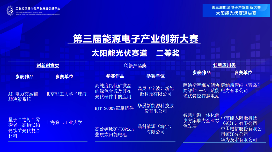 【获奖名单】第三届能源电子产业创新大赛光伏赛道决赛圆满收官