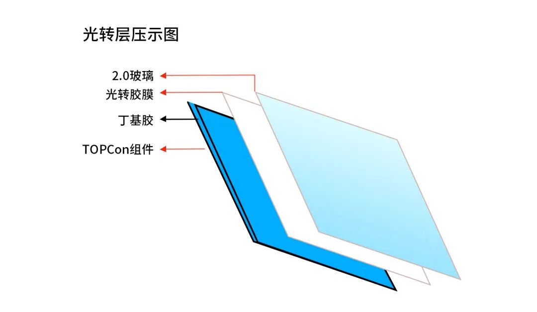 全球首次！赛伍技术实现钙钛矿叠层组件光转膜批量交付