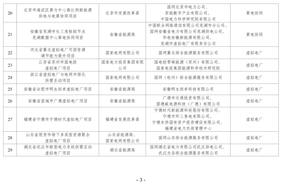 国家能源局综合司关于新型电力系统建设能力提升试点（第一批）名单的公示