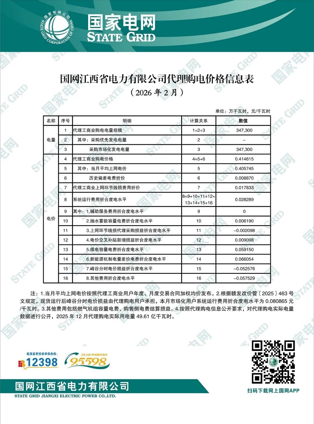 各省电网销售电价(2026年2月)