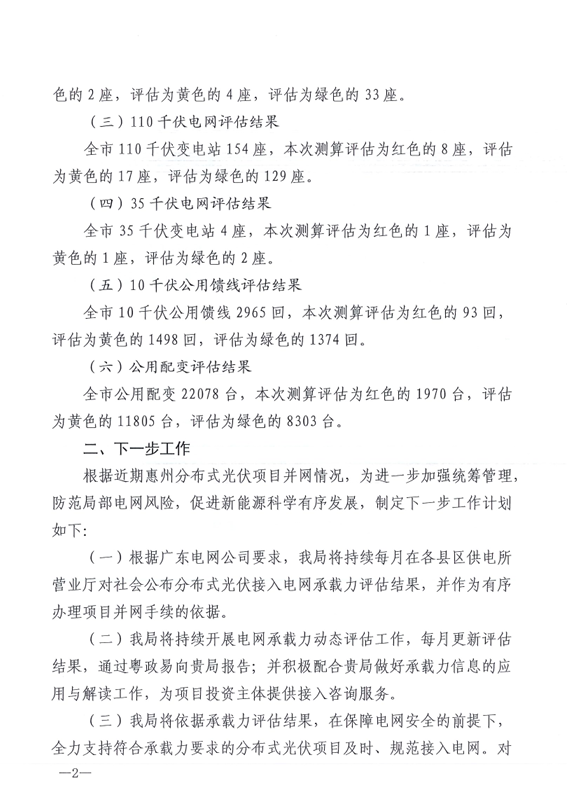 广东惠东县分布式光伏接入电网承载力评估结果公布