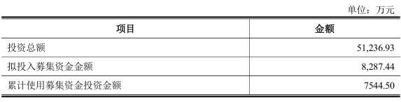 某光伏公司制造项目终止