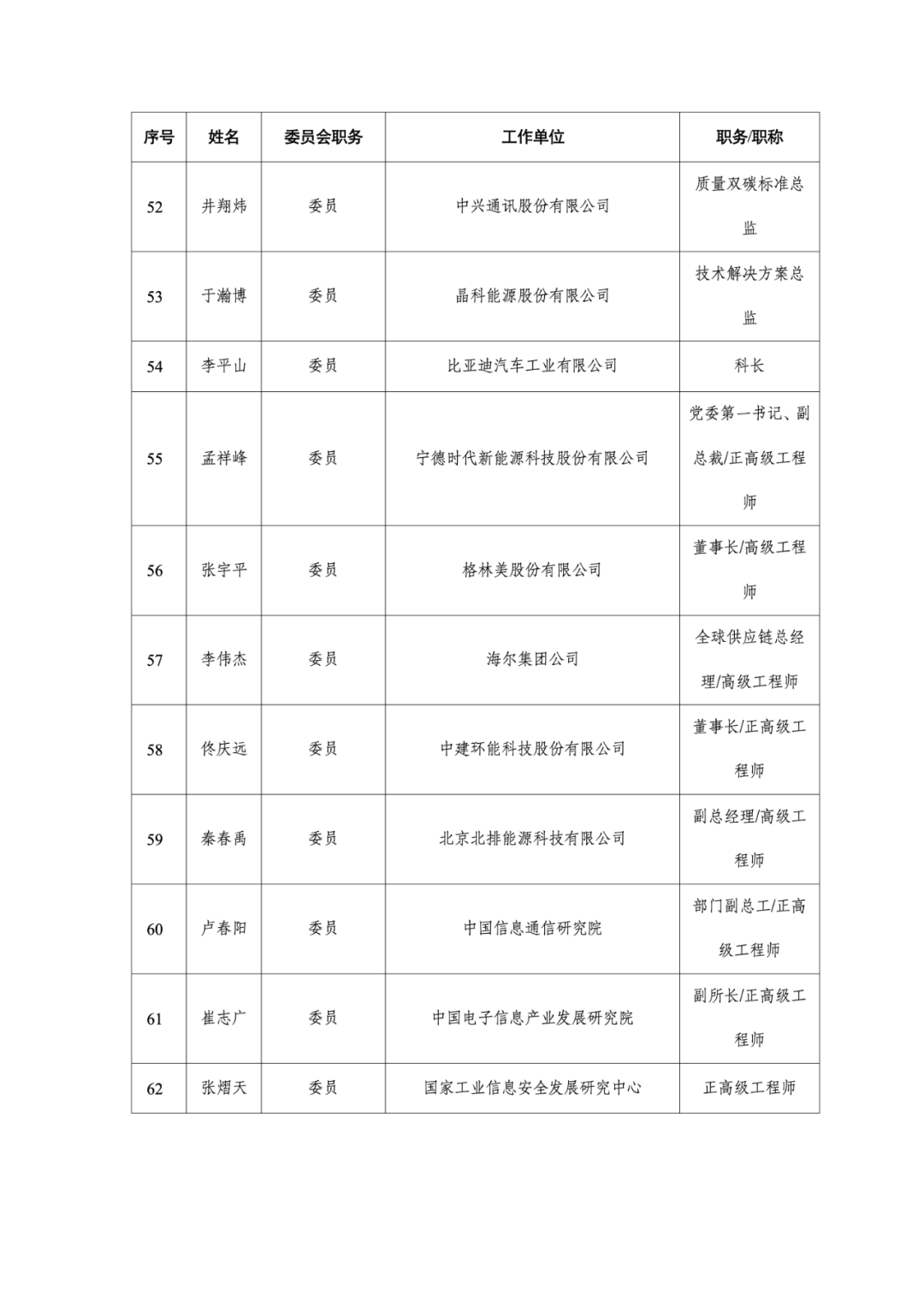 光伏行业协会江华、晶科能源于瀚博入选工信部绿色低碳标准化技术委员会名单
