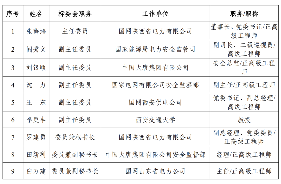 国家能源局拟建7个能源行业标准化机构（附组建方案、人员名单）