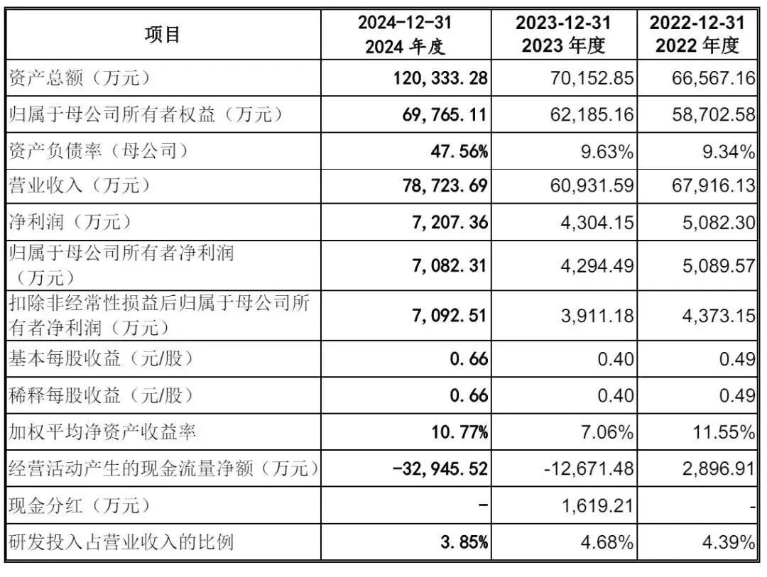 株洲科能新材料IPO终止！