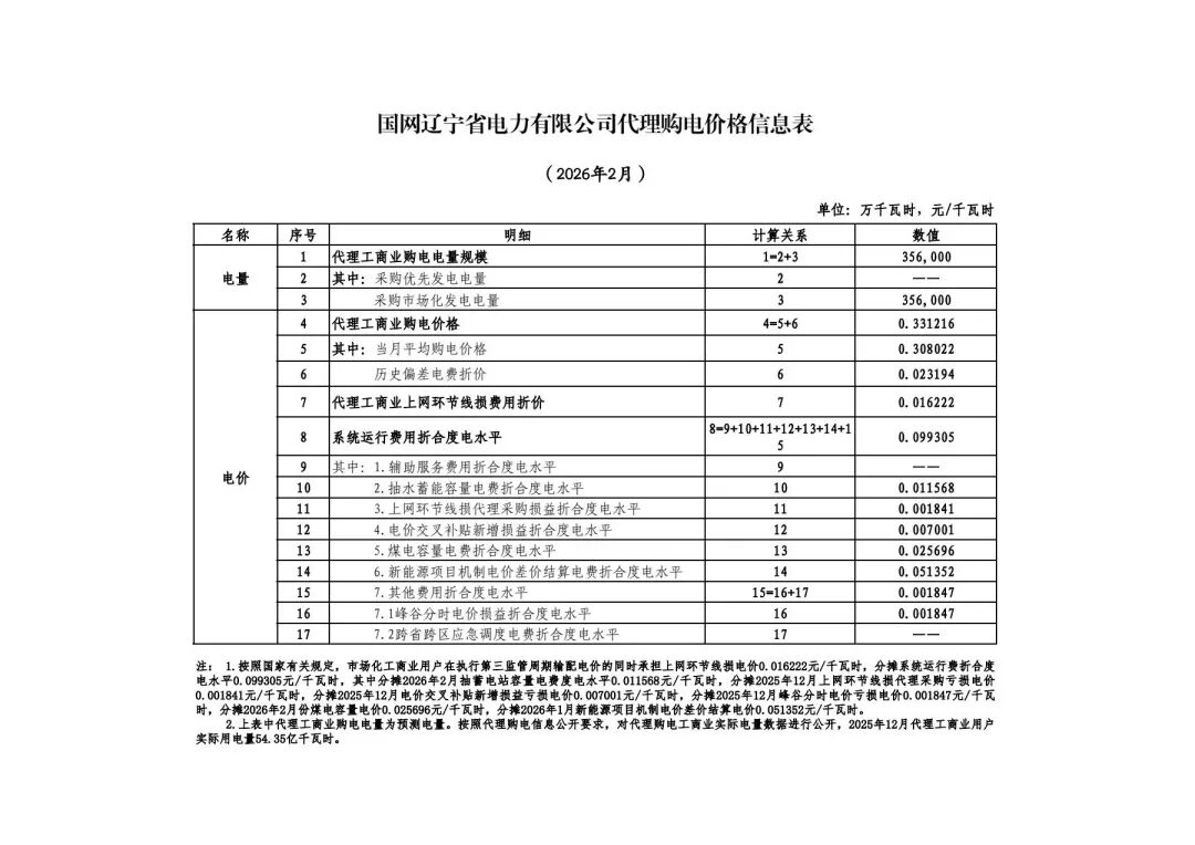 各省电网销售电价(2026年2月)