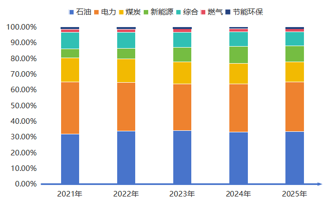 重磅！2025中国能源企业500强发展报告发布！