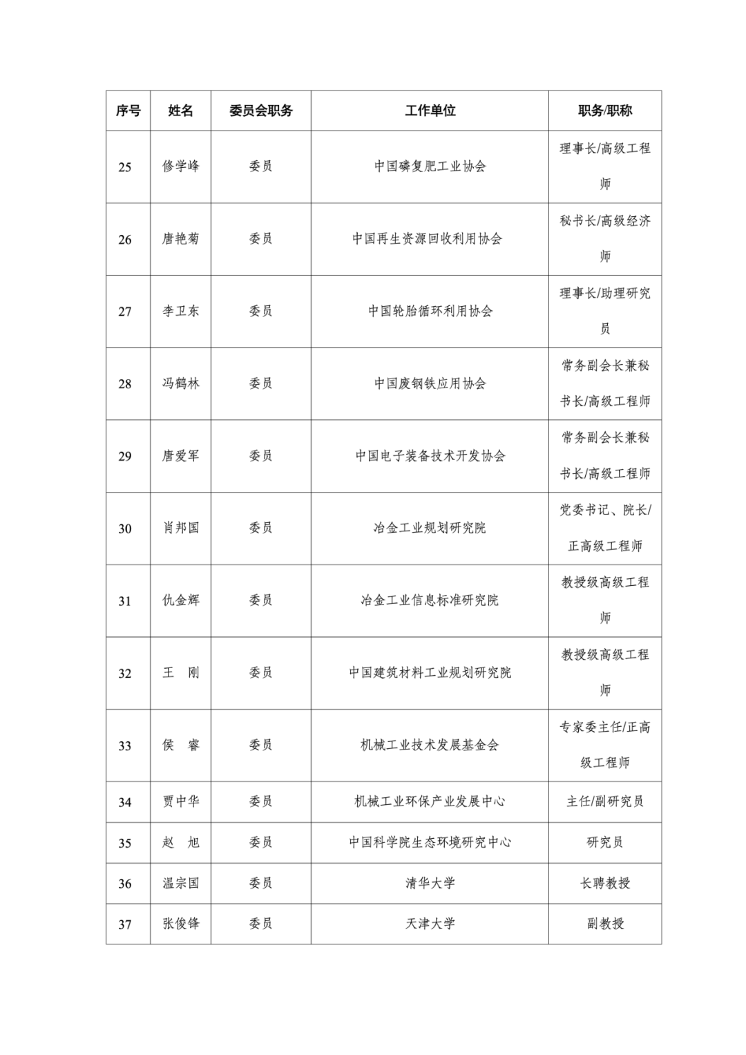 光伏行业协会江华、晶科能源于瀚博入选工信部绿色低碳标准化技术委员会名单