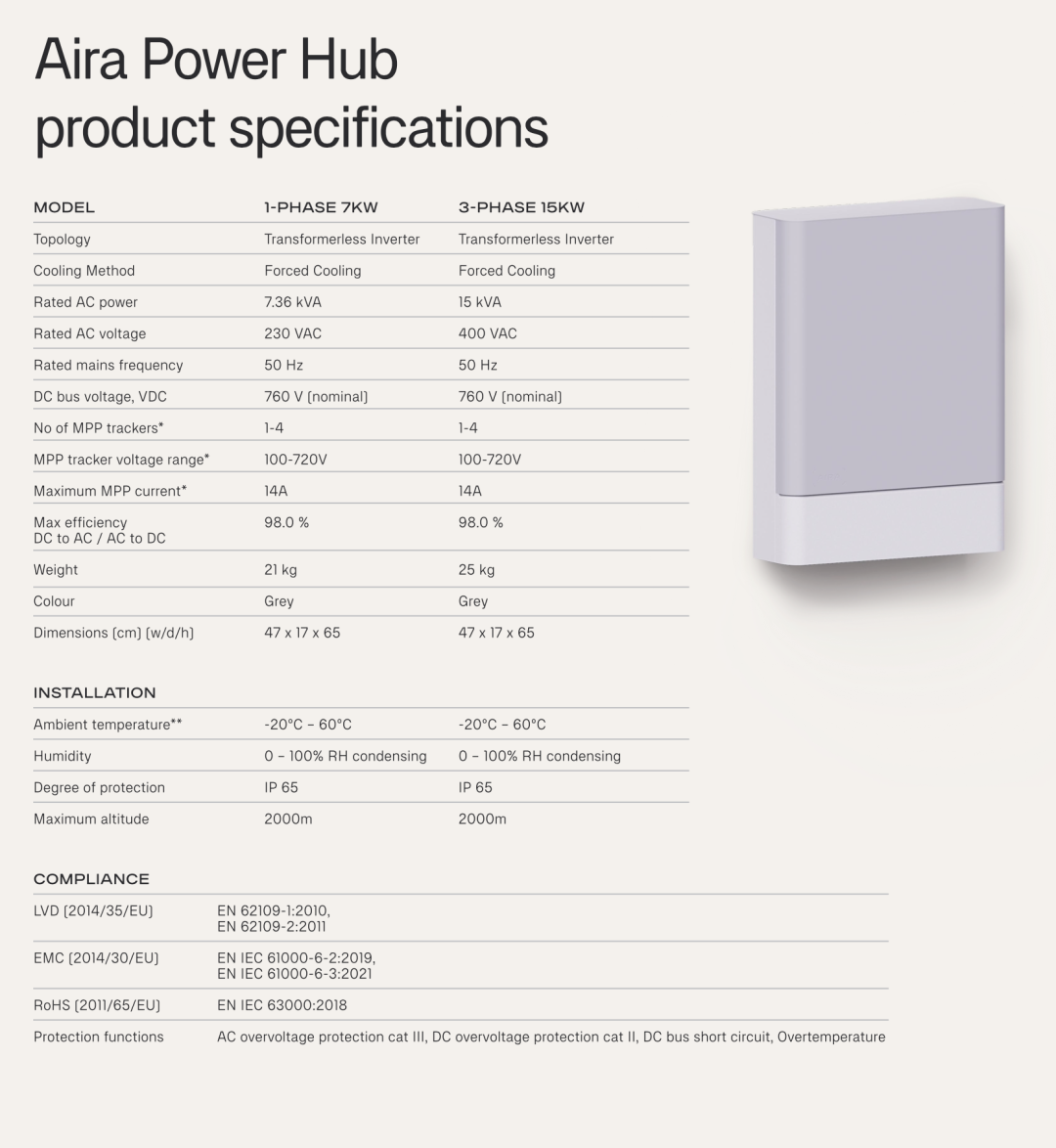 瑞典储能品牌Aira发布新产品，定位户用全屋能源管理