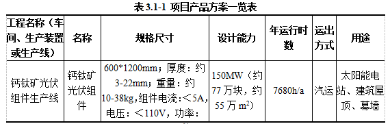 内蒙通辽：一百兆瓦钙钛矿光伏组件项目环评公示！