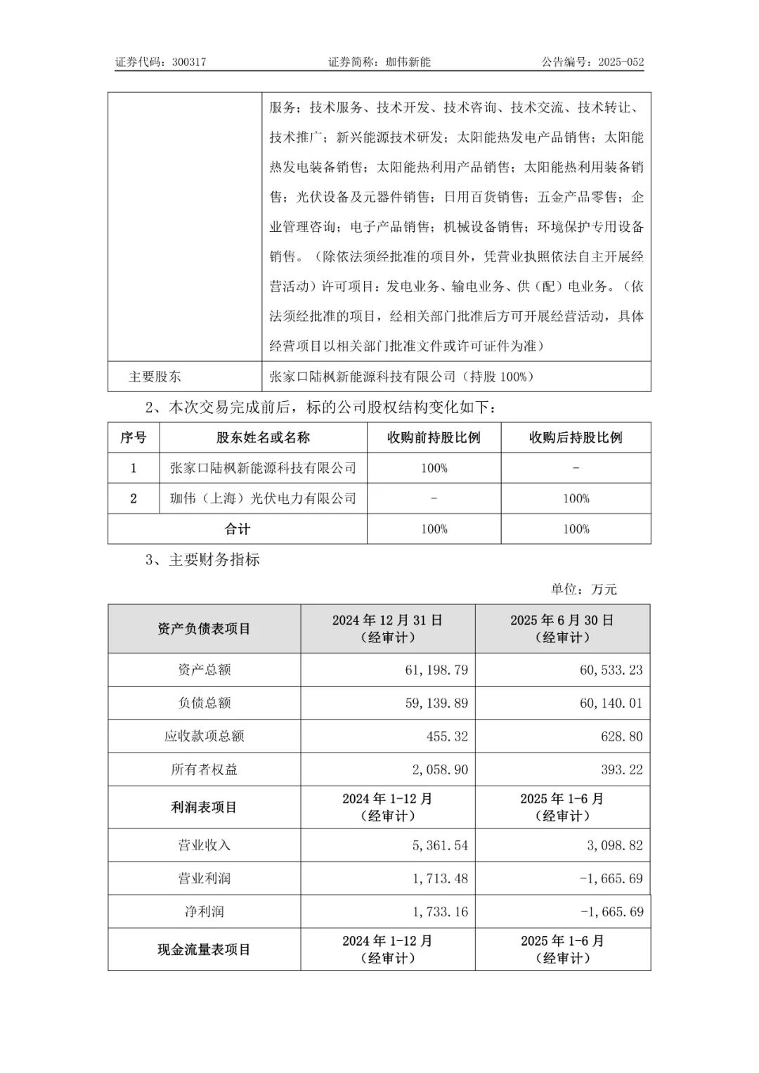河北某光伏电站：一次性缴纳耕地占用税2252.54万元