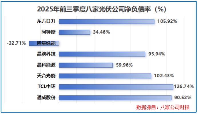 光伏破内卷的三条路径：技术迭代、扶优扶强与红线约束