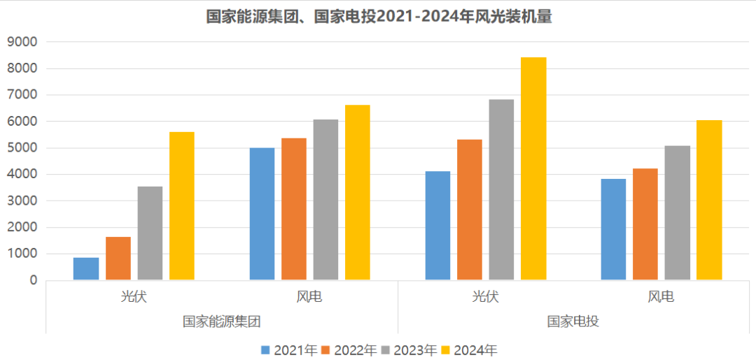 光伏项目，不再是国家能源集团的“香饽饽”？