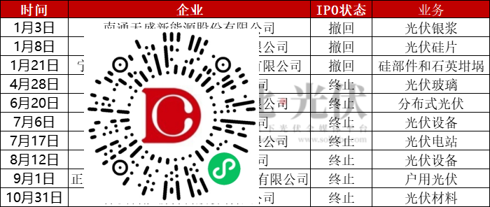 株洲科能新材料IPO终止！