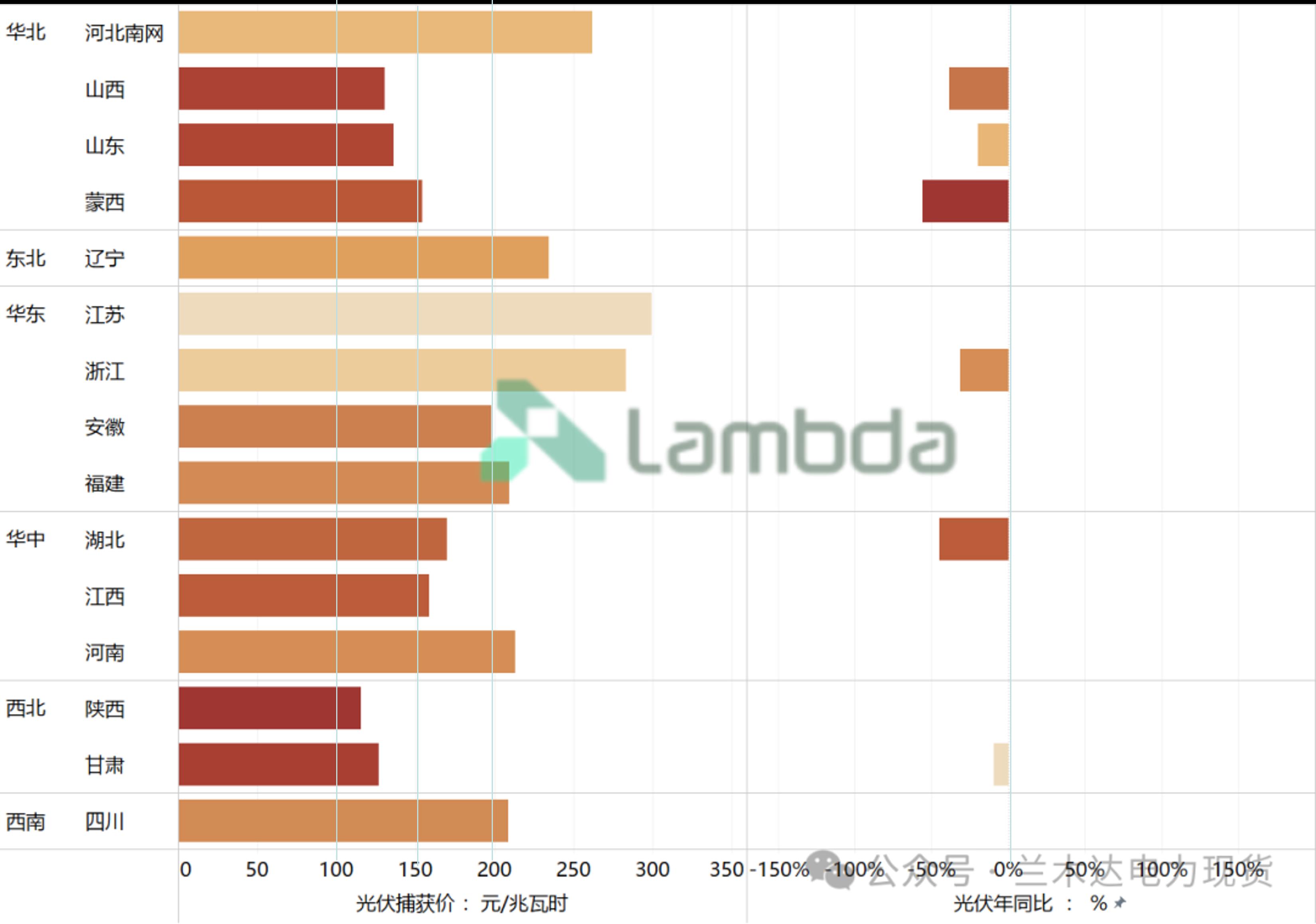 新能源2025年现货价格、对项目收益影响！