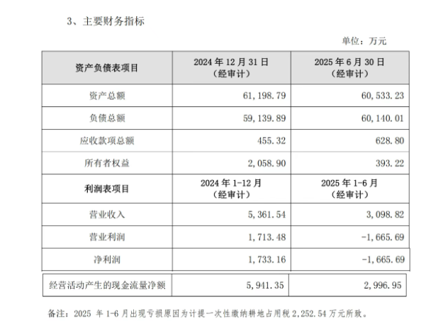 河北某光伏电站：一次性缴纳耕地占用税2252.54万元